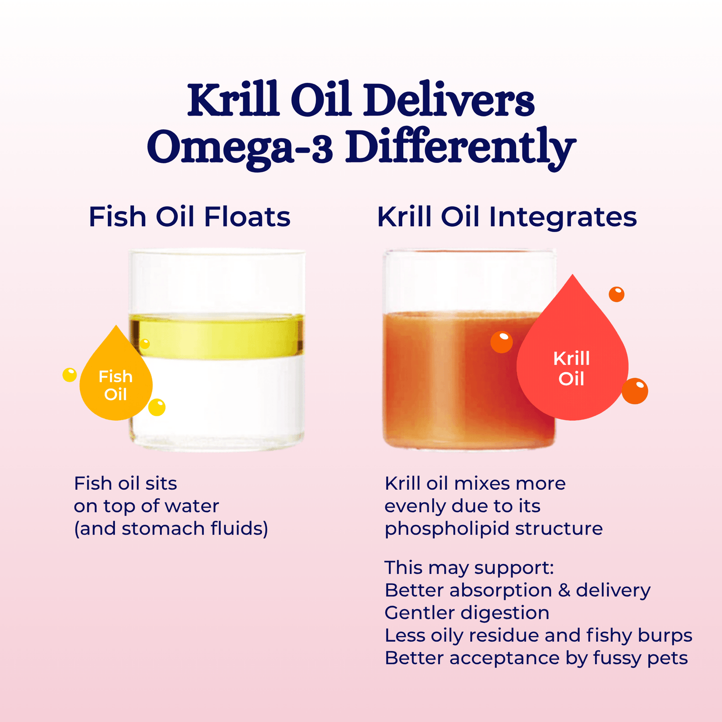 Monolith Antarctic Krill Oil for Dogs & Cats