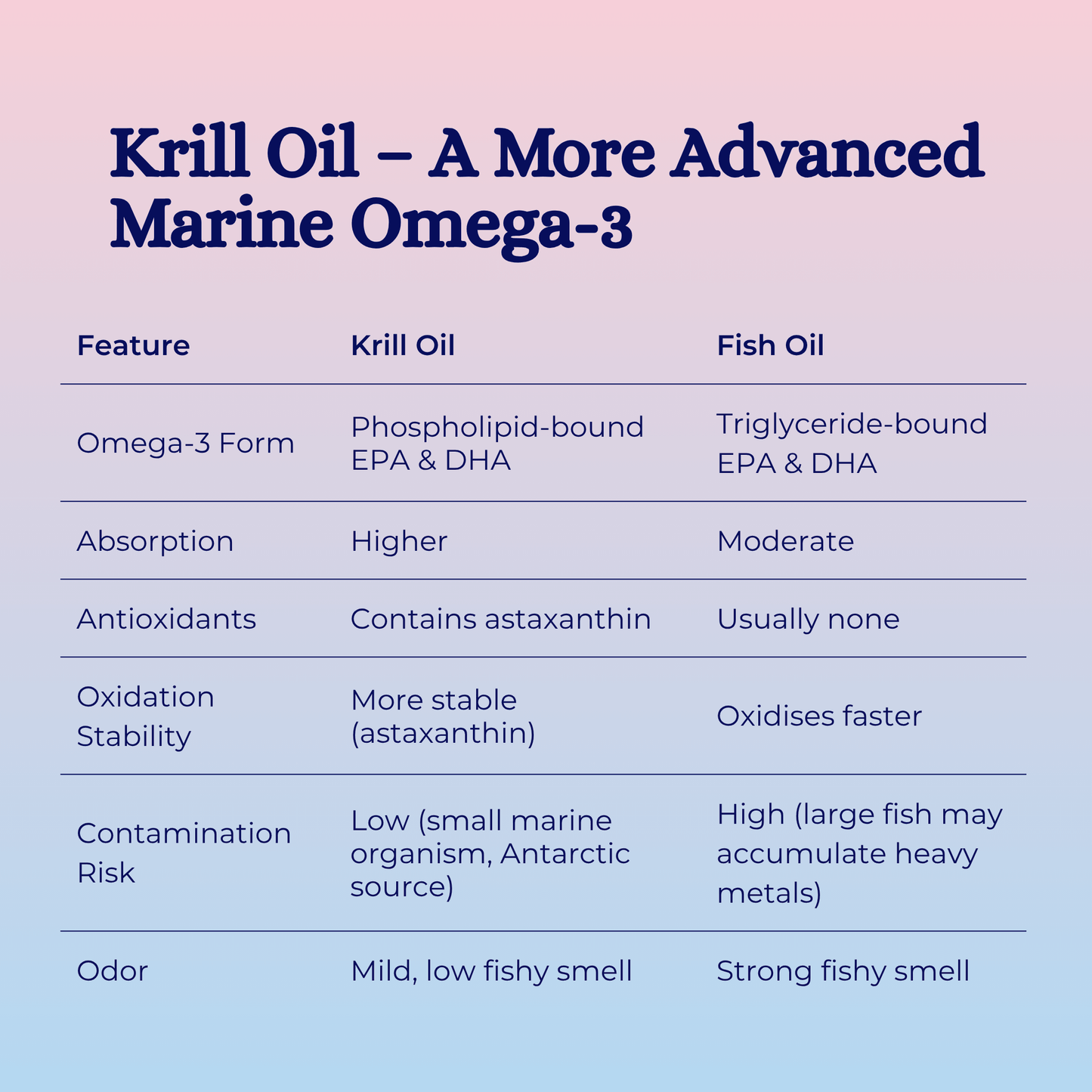 Monolith Antarctic Krill Oil for Dogs & Cats
