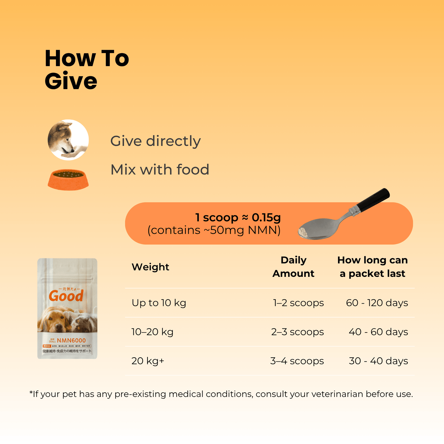 Morerich Good NMN6000 for Dogs & Cats